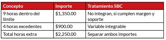 efecto sbc